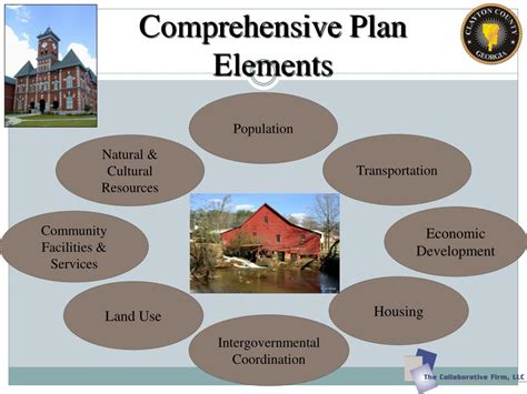 PPT - Comprehensive Plan 2014-2034 PowerPoint Presentation, free ...