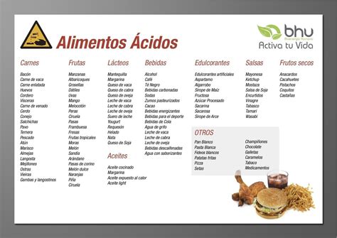 Tabela De Alimentos ácidos Yalearn