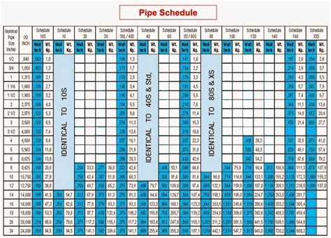 Tabel Pipa Baja Schedule Pipa Tabel Besi Berat Baja Ukuran Sinarindo