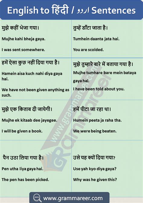 Hindi To English Sentences English Sentences English Learning Spoken