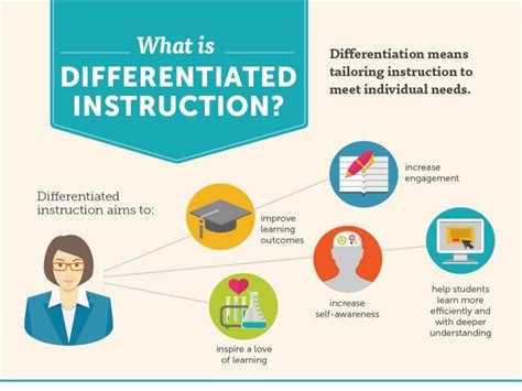 Knewton Differentiated Instruction Infographic
