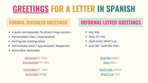 Spanish Writing 101 How To Write A Letter In Spanish