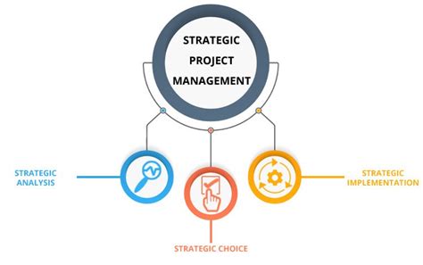12 Project Management Strategies To Improve Efficiency Rky Careers Blog