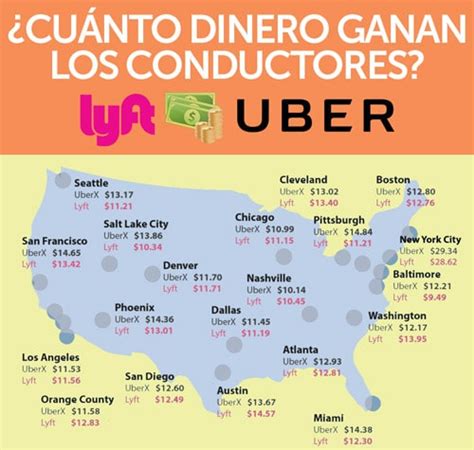 ¿cuánto Dinero Ganan Los Conductores De Uber Por Cada Viaje En 2024