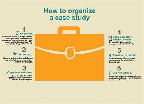 How To Write A Business Case Study Case Study Template Case Study