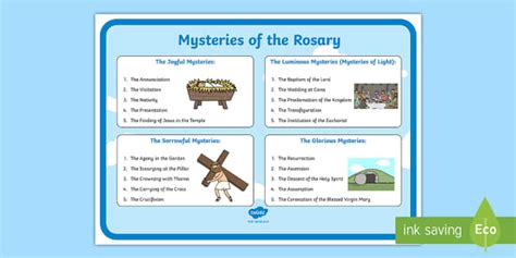 Mysteries Of The Holy Rosary Display Poster Teacher Made