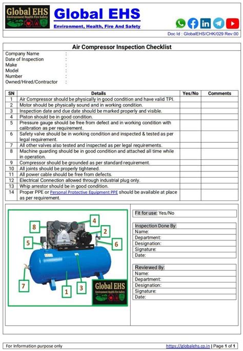 Air Compressor Inspection Checklist