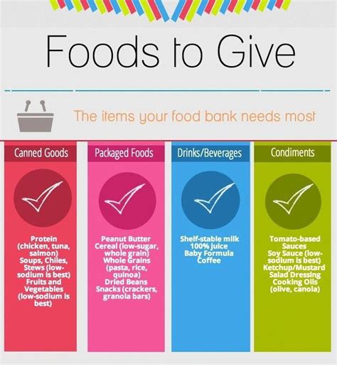 Be sincere and you will inspire people to give. Pin by Nicole Voutsas on Giving back in 2020 (With images ...