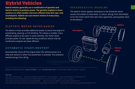 The wankel rotary engine, as most recently used by mazda. Animated Infographic of How a Car Engine Works