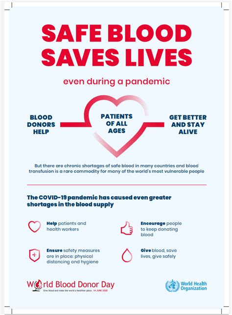 World blood donor day (wbdd) is held on june 14 each year. World Blood Donor Day 2020 | International Journal of ...