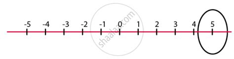 Represent The Following Numbers On A Number Line 5 Mathematics