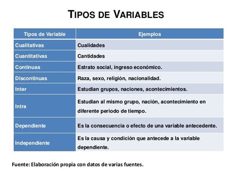 Tipos De Variables