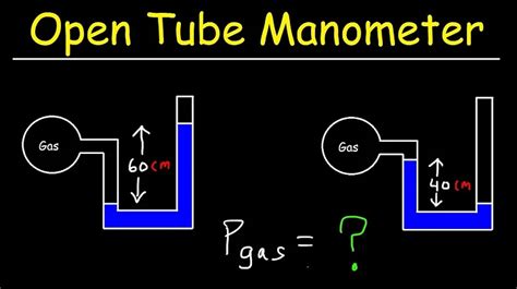 Solved Can Open Tube Manometers Be Used To Measure 9to5science