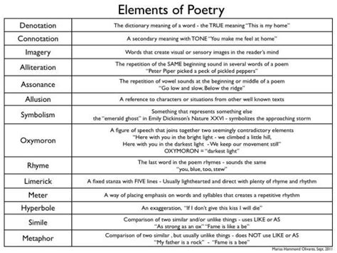 Definition poster of Poetry elements | Poetry | Pinterest | Definitions