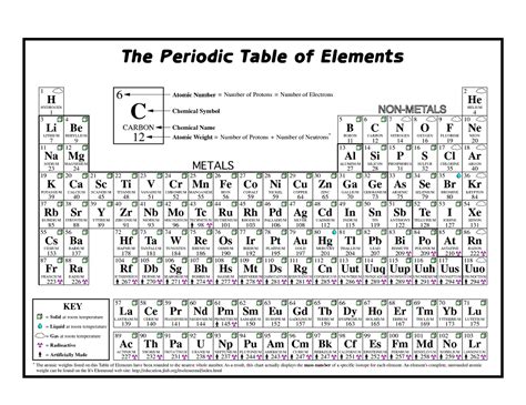 Free Printable Periodic Tables Of Elements Learning Printable