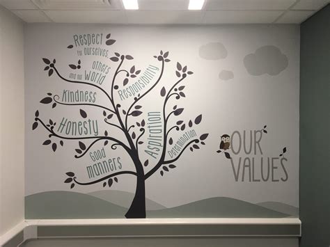 Create A Positive Learning Environment With School Wall Art Inspired