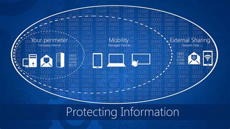 Microsofts Azure Information Protection Preview Now Available Winbuzzer