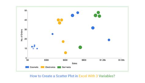 How To Create A Scatter Plot In Excel With 3 Variables