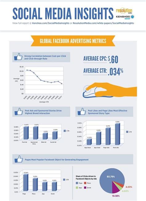 25 High Quality Facebook Infographics And Cheat Sheets Digital