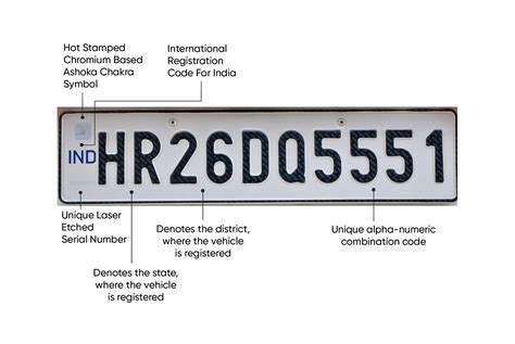 What Is The Meaning Of Color Codes Of Indian Vehicle Registration