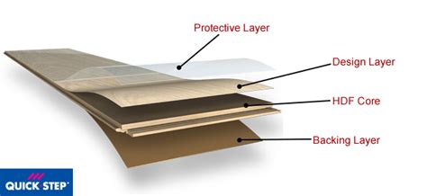 The following presets are provided with vray and corona render for 3ds max under the wood flooring category. What is Laminate Flooring? - Answers from Floors Direct