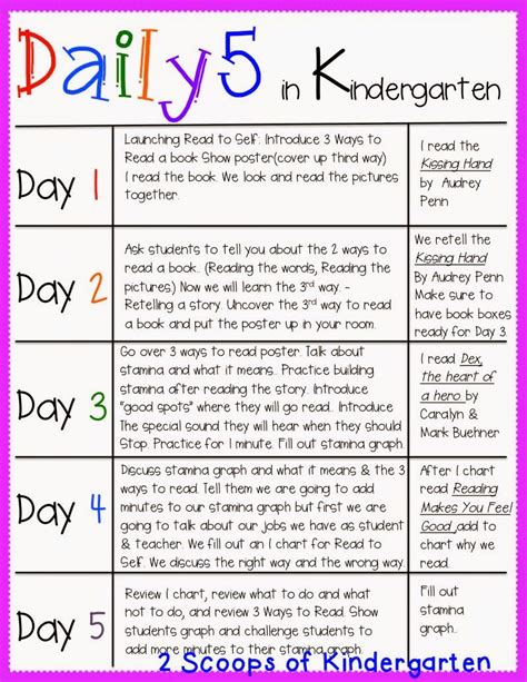 Daily 5 In Kindergarten First 5 Days The Rainbow Fish Daily 5