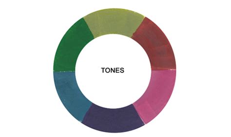 Hues Tints Tones Shades Color Terms Explained