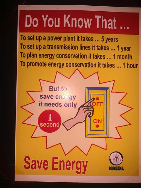 Energy Efficiency Awareness Poster In India Energy Conservation