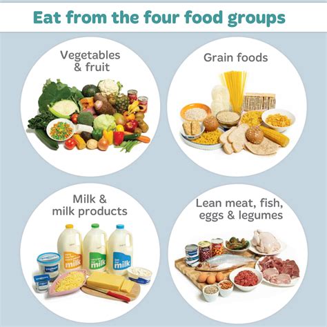 Maybe you would like to learn more about one of these? Eating foods from the four food groups... - Pacific ...