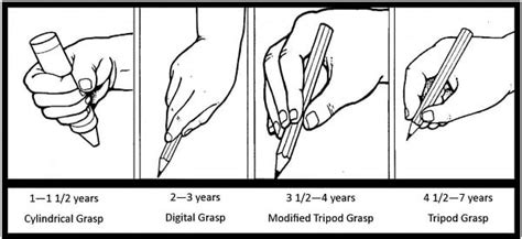 Help Your Child Master Pencil Grip • Brisbane Kids