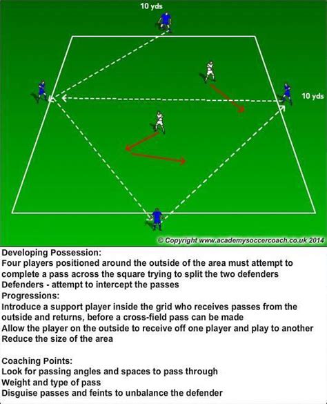 passing soccer drill soccerpractice defensive soccer drills soccer training soccer training