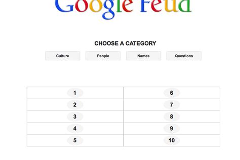 It is based on the american game show family feud. Google Feud turns Google autocomplete into a soul-crushing ...