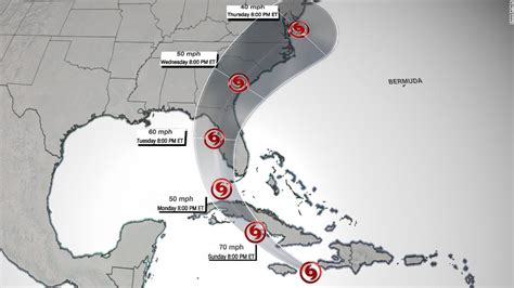 Elsa Path Storm Weakens And Slows But A Tropical Storm Watch Is In