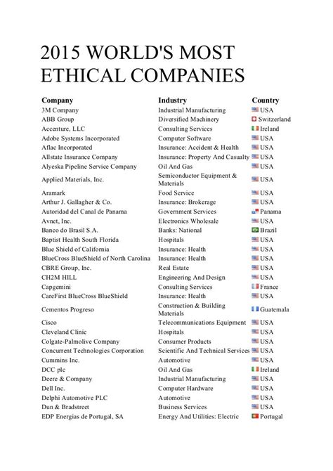 Worlds Most Ethical Companies 2015