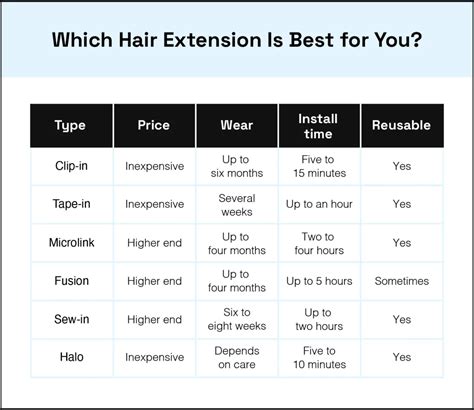 How Do Hair Extensions Work Styleseat