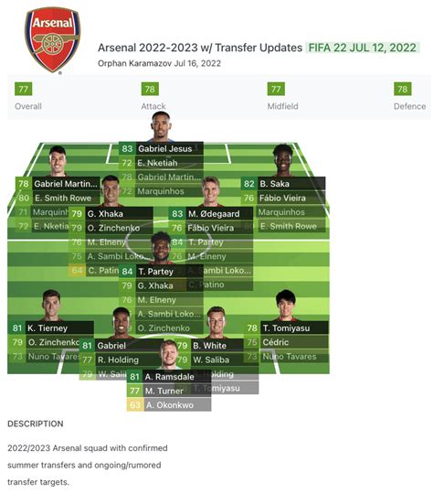 New Look 20222023 Arsenal Squad Depth Chart With Confirmed And Proposed