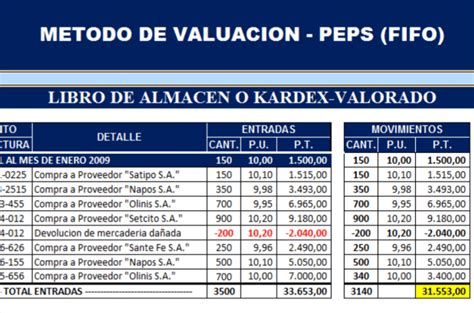 Plantillas De Excel Para El Control De Inventario Tu Excel Online