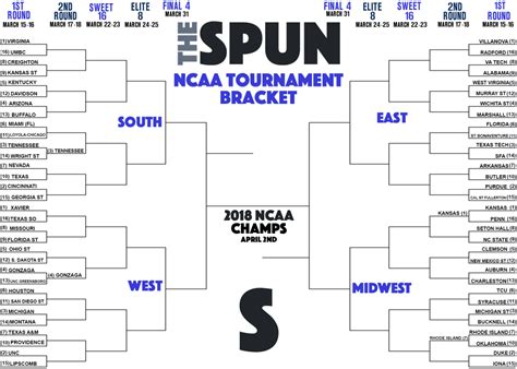 Heres Your Updated Ncaa Tournament Bracket After 4 Games Thursday