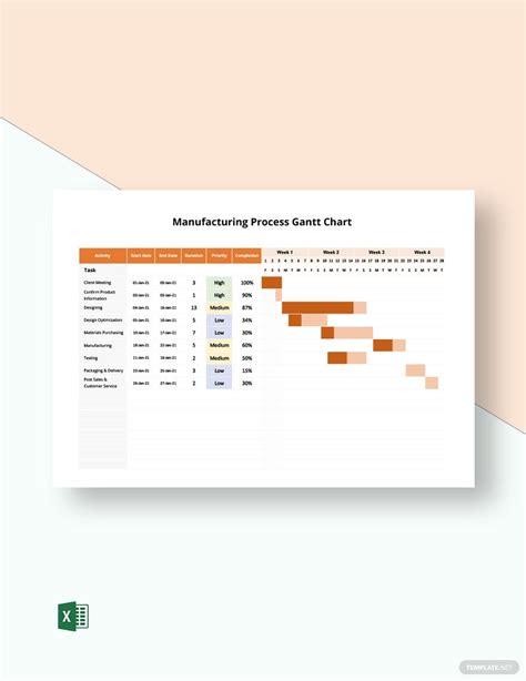 Manufacturing Plant Gantt Chart Template Excel Template Net
