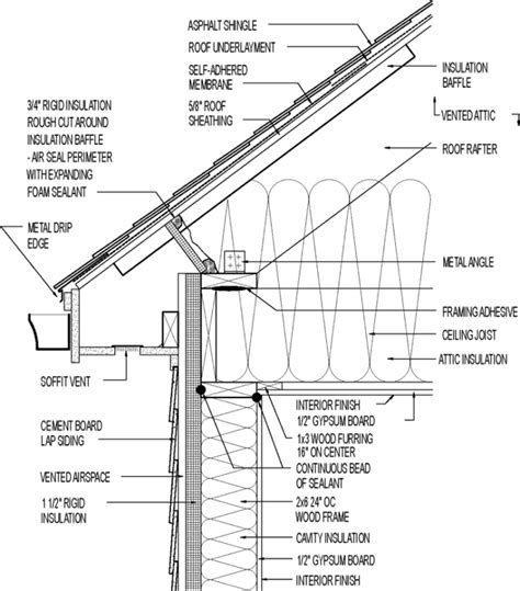 These usually hidden members in your roof may seem like they are doing very little in the way of structural integrity. 2x12 as a ceiling rim joist to replicate raised heel truss ...