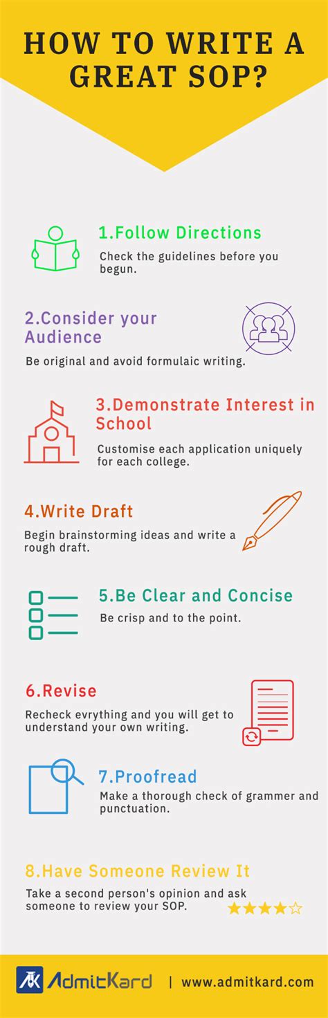 How To Write An Sop Learn In 8 Simple Steps Updated 2020