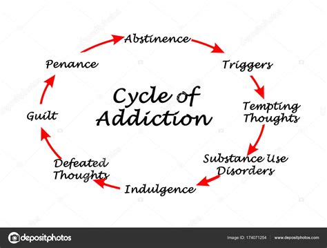 Important Components Of Cycle Of Addiction Stock Photo By ©vaeenma