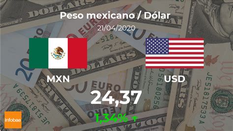 Dólar Hoy En México Cotización Del Peso Mexicano Al Dólar Estadounidense Del 21 De Abril Usd