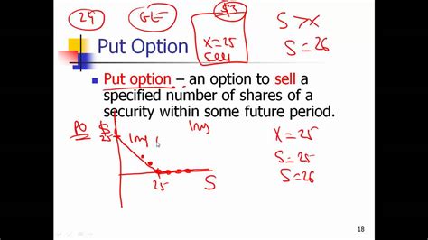 Diagram Condor Option Payoff Diagram Mydiagramonline