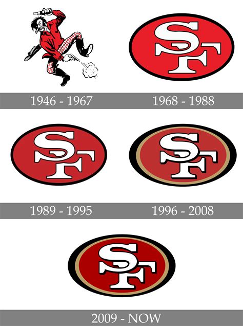 San Francisco 49ers Logo And Symbol Meaning History Png Brand