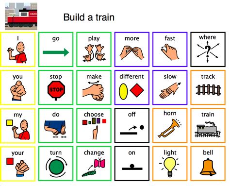 Sync Up Autism Core Words Communication Board An Overveiw