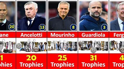 Football Managers With Most Trophies In Football History Youtube