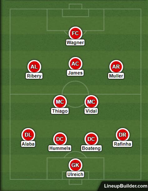 How Should Bayern Munich Line Up Against Besiktas