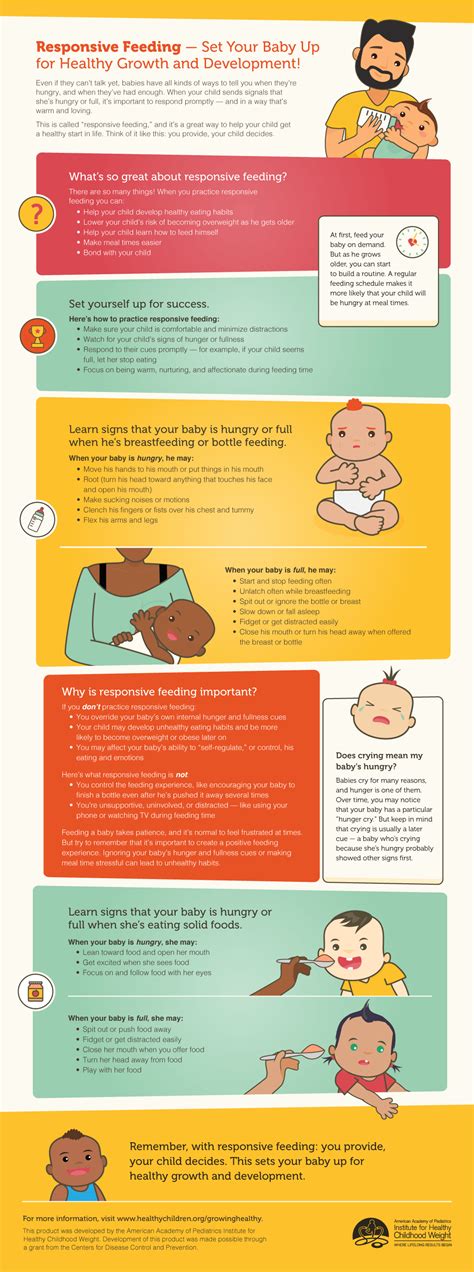 Infographic Responsive Feeding Set Your Baby Up For Healthy Growth