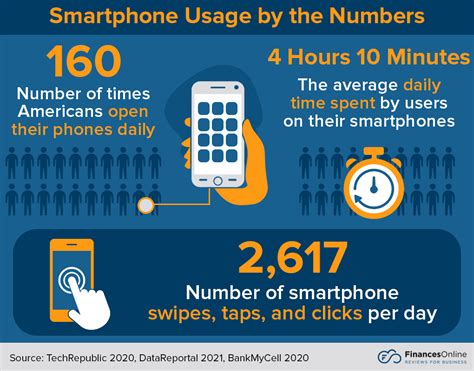 90 Smartphone Addiction Statistics You Must See 2022 Usage And Data Analysis Financesonline
